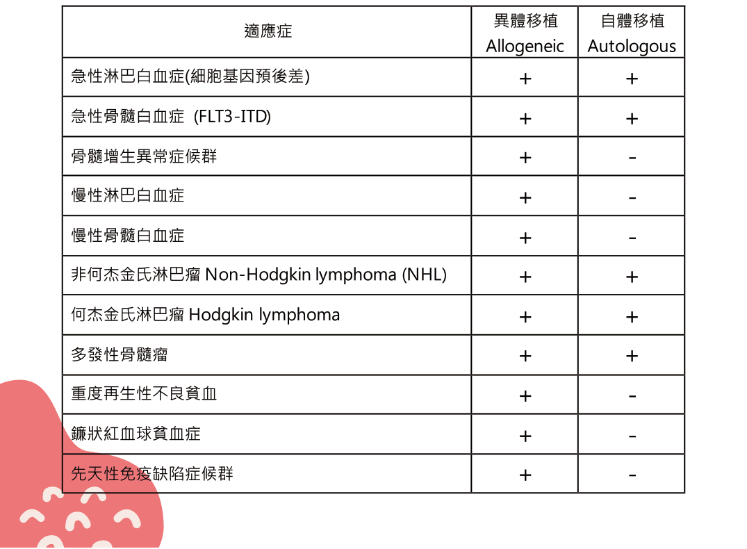 第 1 頁的圖
