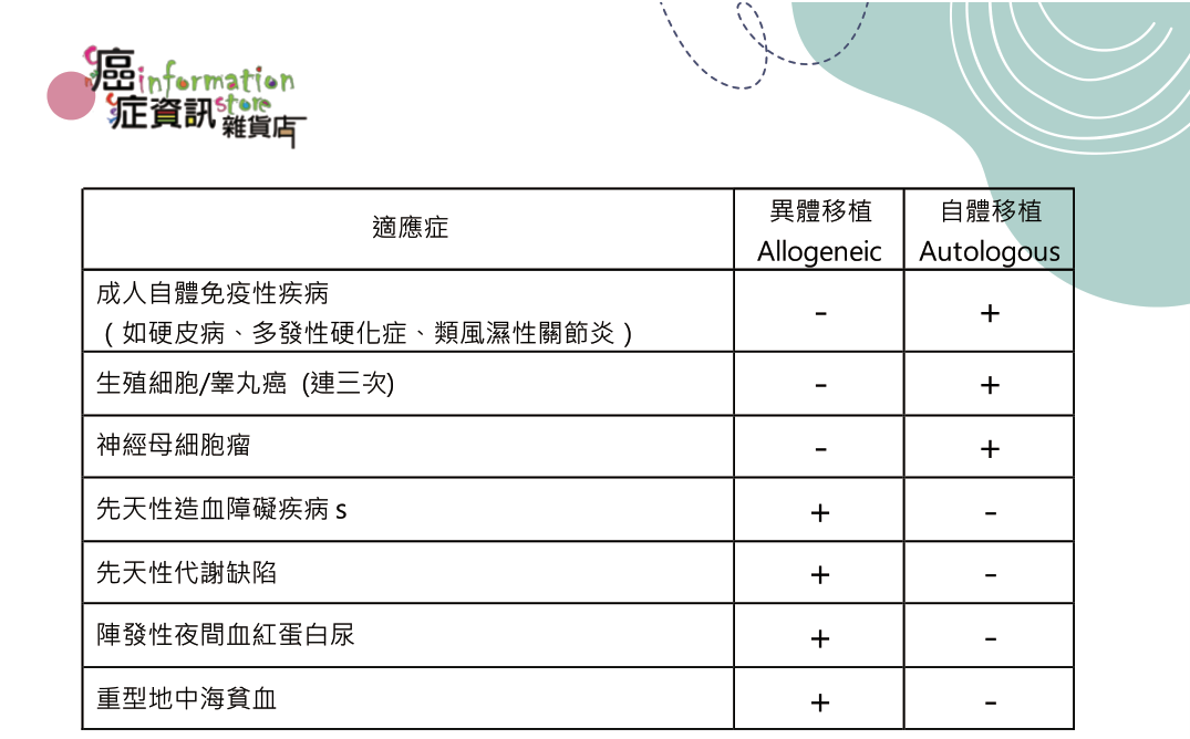 第 2 頁的圖