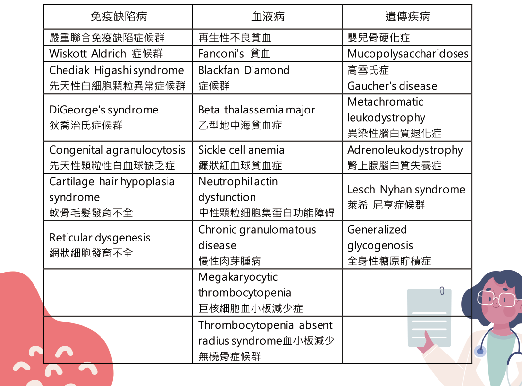 第 2 頁的圖
